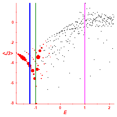Peres lattice <J3>